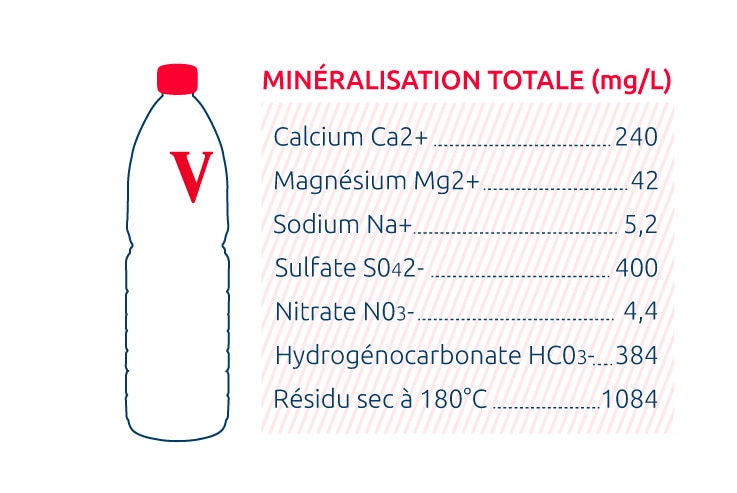 Source De Vittel Mineralisation De L Eau Vittel France Source De Vittel Mineralisation De L Eau Vittel France