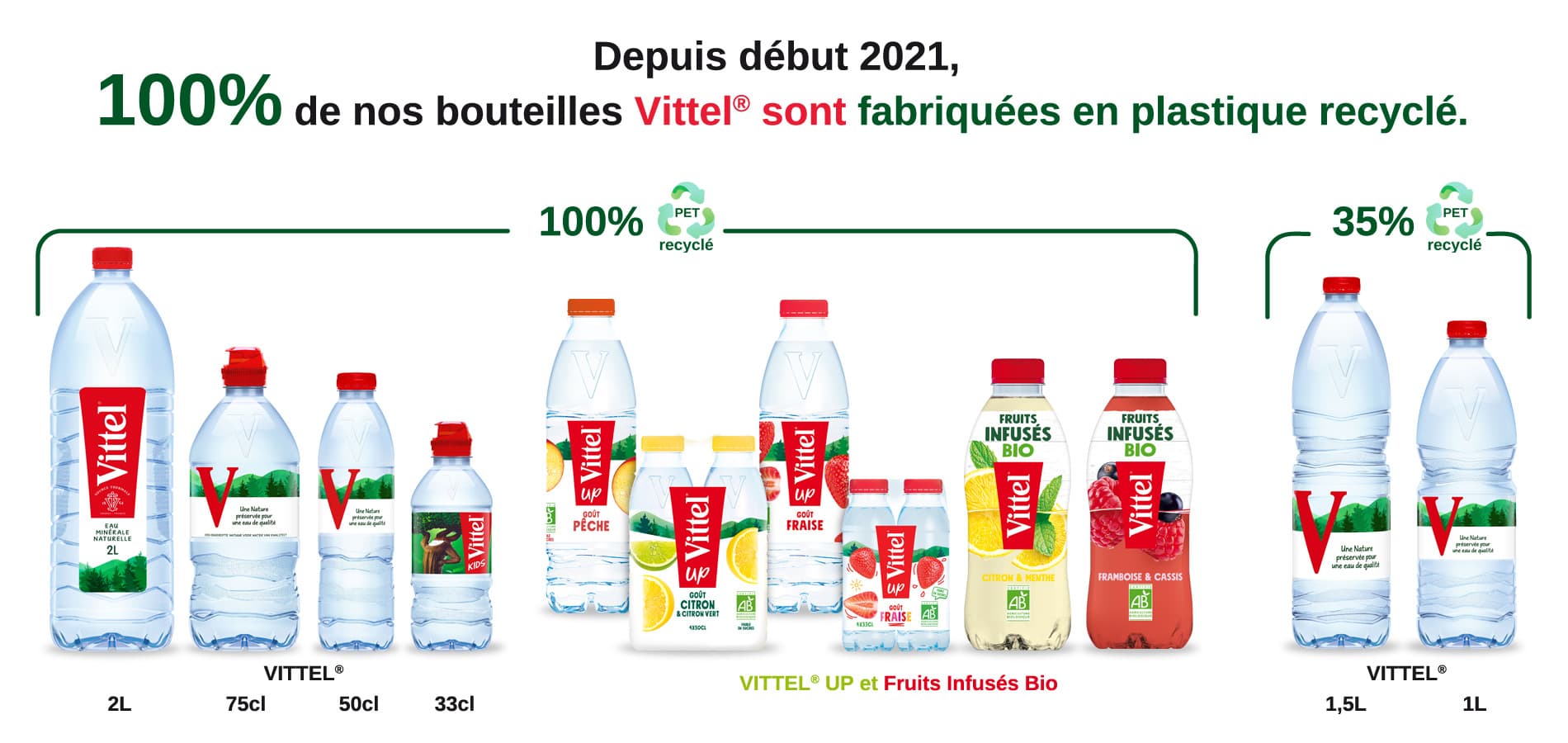 Gamme Vittel