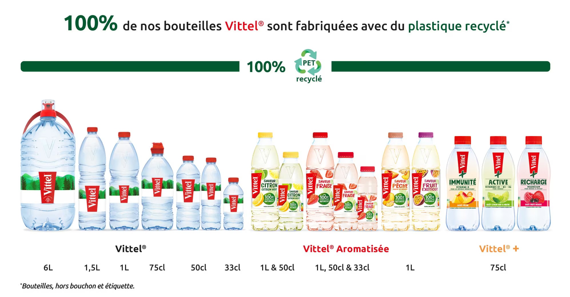 Nos bouteilles sont entièrement recyclables.