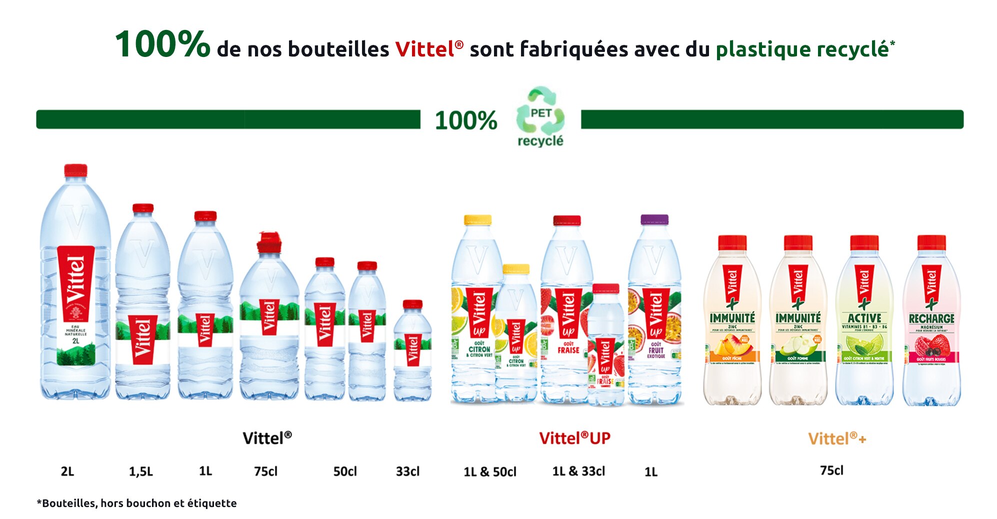 BOTTLE_RPET