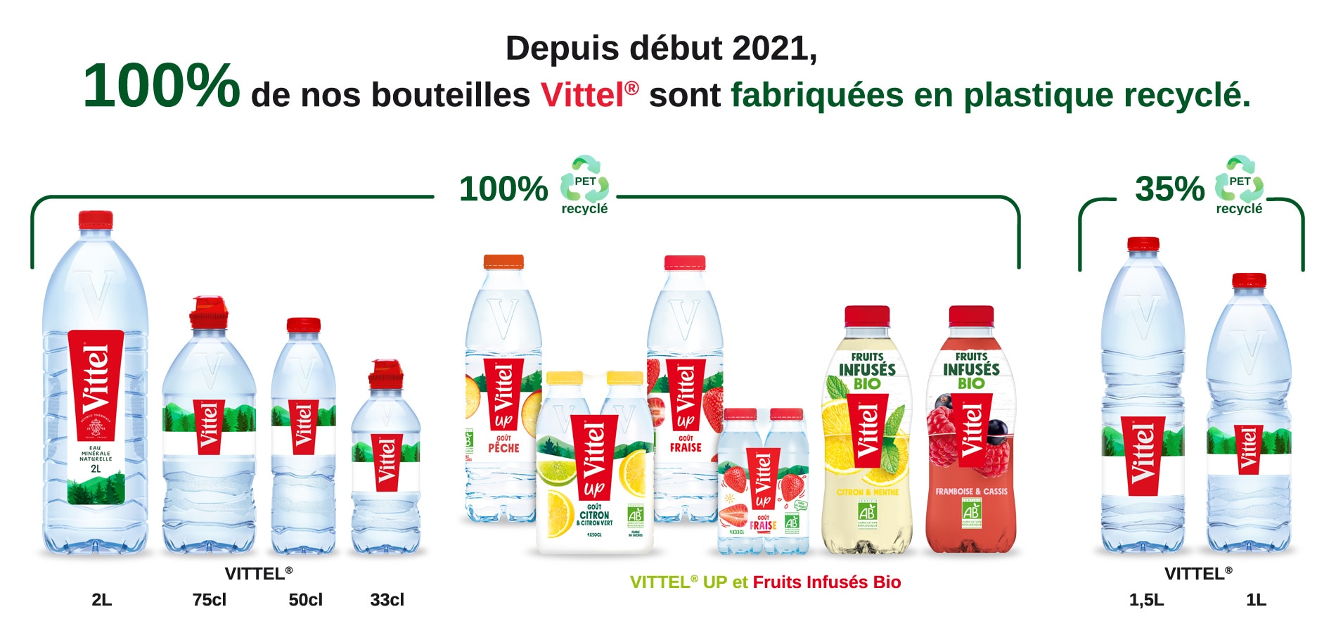 Gamme Vittel