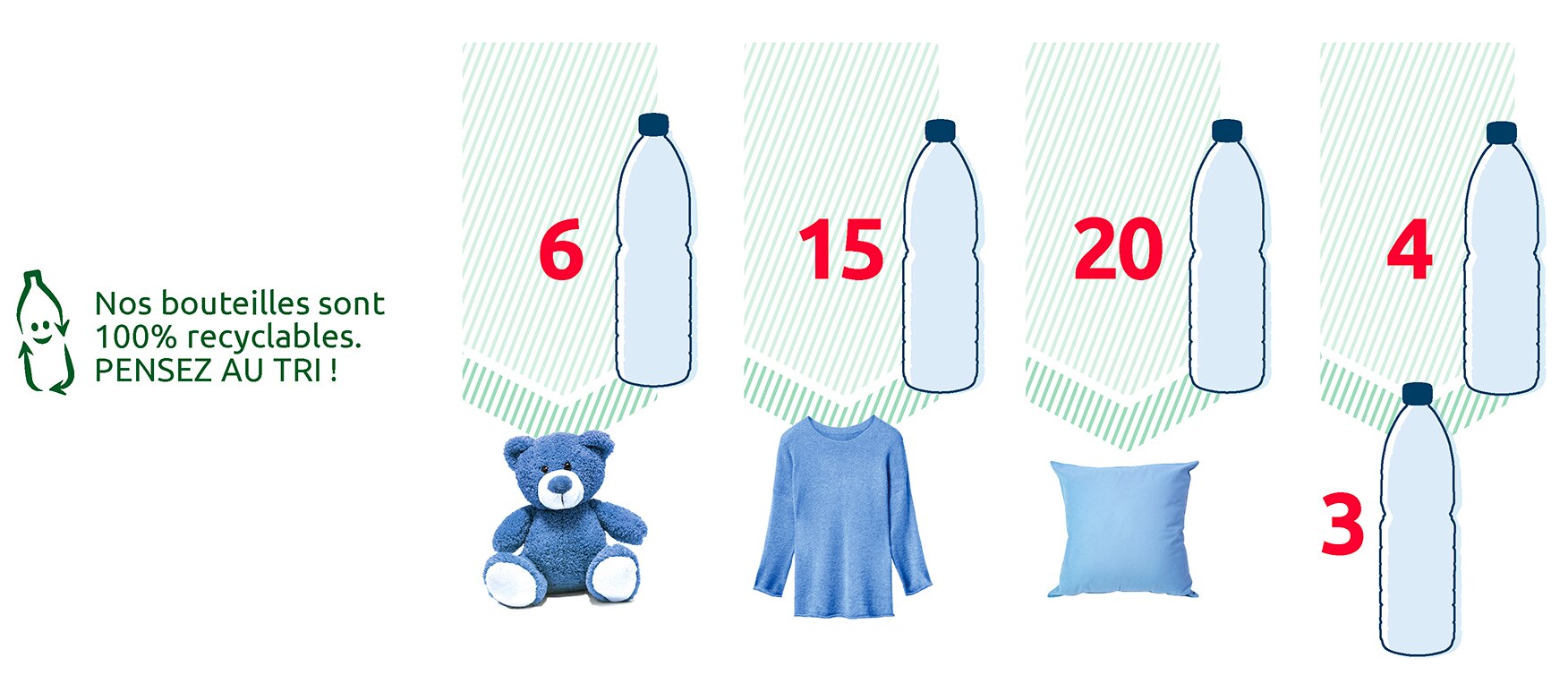 Vittel recyclage objet
