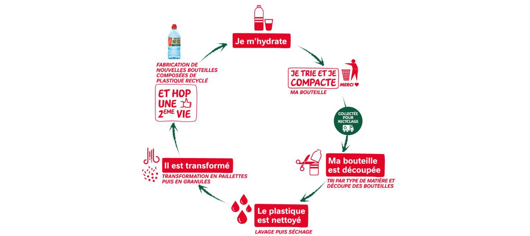 Bouteille_bien_triée