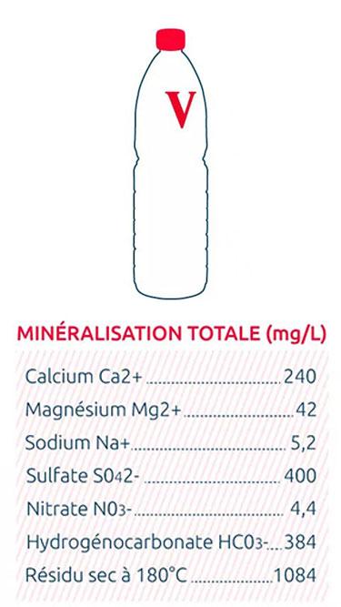 water nutrition table